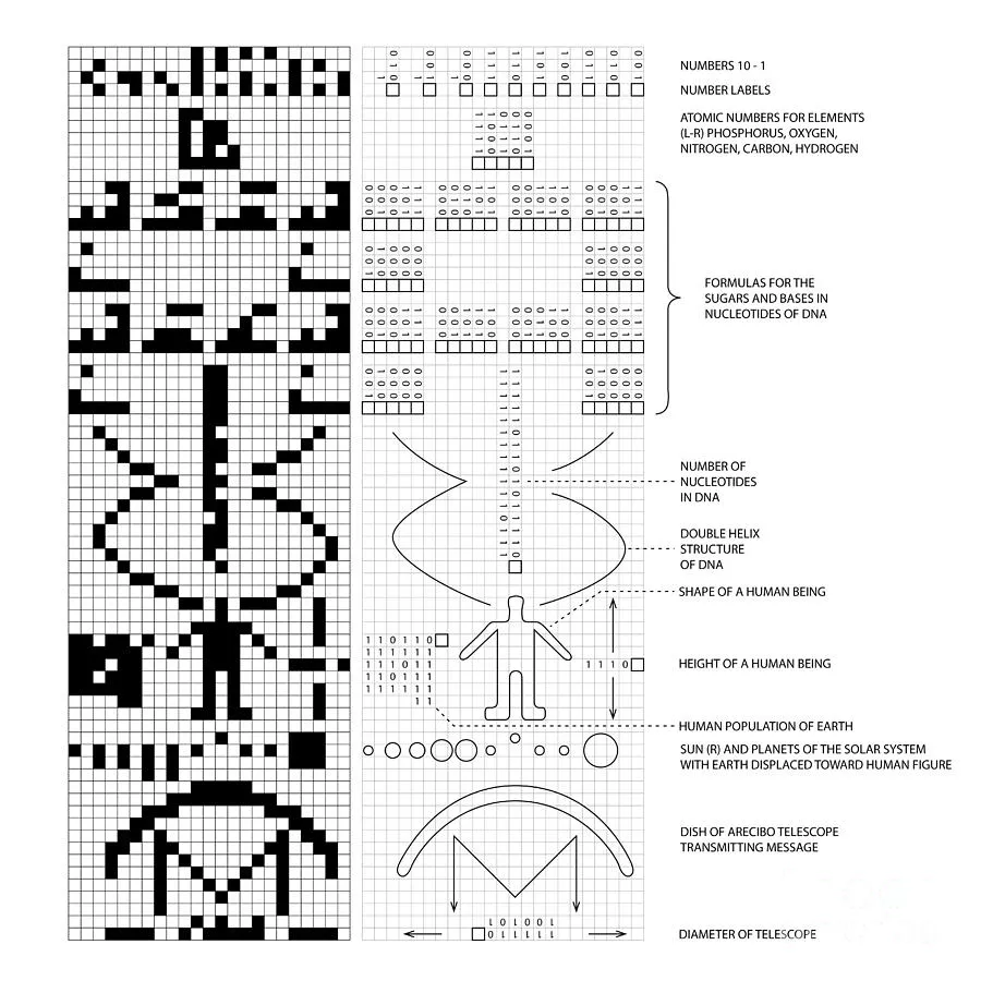 AreciboMessage